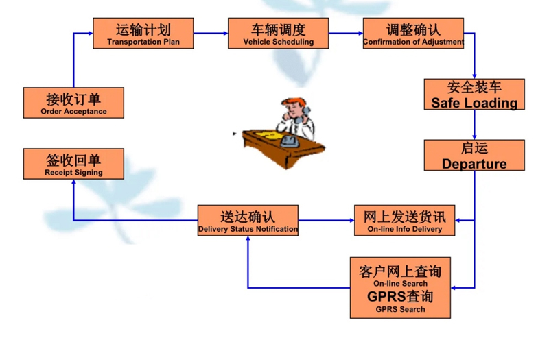 苏州到鱼峰搬家公司-苏州到鱼峰长途搬家公司