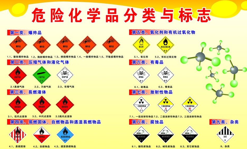 上海到鱼峰危险品运输